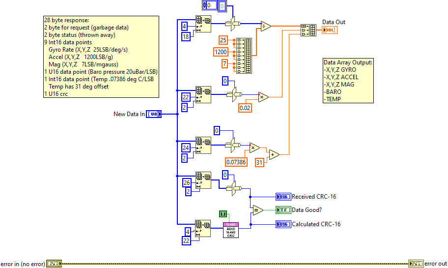ADIS16448 Scale Data.vi